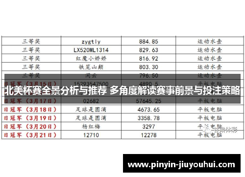 北美杯赛全景分析与推荐 多角度解读赛事前景与投注策略