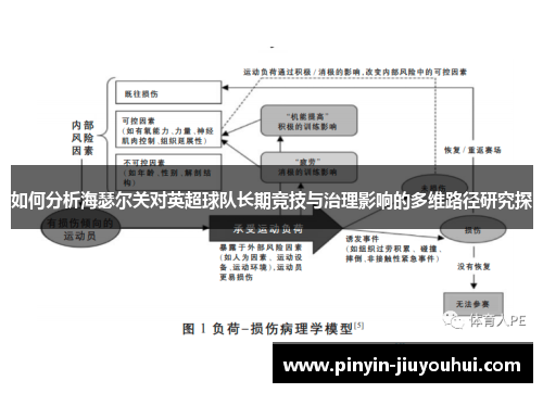 如何分析海瑟尔关对英超球队长期竞技与治理影响的多维路径研究探 如何分析海瑟尔关对英超球队长期竞技与治理影响的多维路径研究探