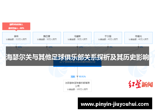 海瑟尔关与其他足球俱乐部关系探析及其历史影响 海瑟尔关与其他足球俱乐部关系探析及其历史影响