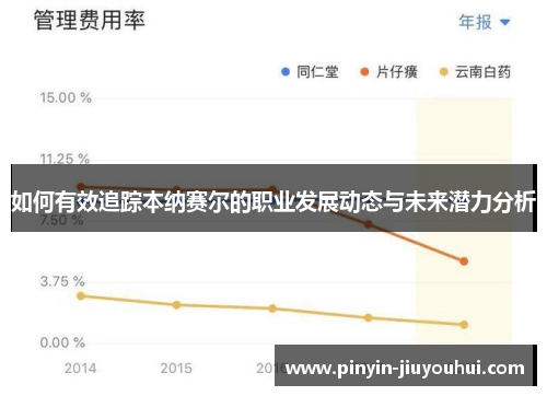 如何有效追踪本纳赛尔的职业发展动态与未来潜力分析