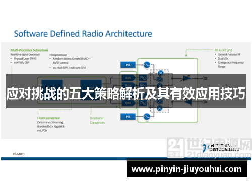 应对挑战的五大策略解析及其有效应用技巧 应对挑战的五大策略解析及其有效应用技巧