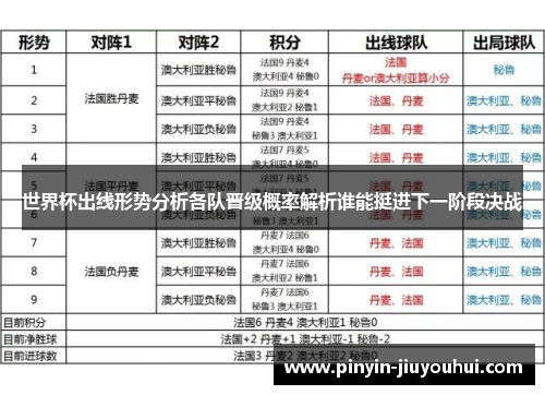世界杯出线形势分析各队晋级概率解析谁能挺进下一阶段决战 世界杯出线形势分析各队晋级概率解析谁能挺进下一阶段决战