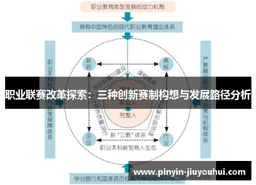 职业联赛改革探索:三种创新赛制构想与发展路径分析 职业联赛改革探索:三种创新赛制构想与发展路径分析