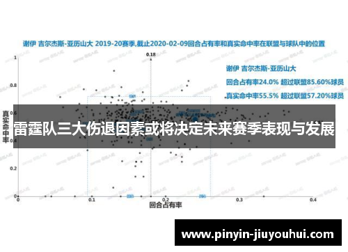 雷霆队三大伤退因素或将决定未来赛季表现与发展 雷霆队三大伤退因素或将决定未来赛季表现与发展